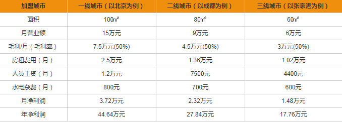 格蘭電氣開(kāi)關(guān)插座加盟多少錢(qián)？